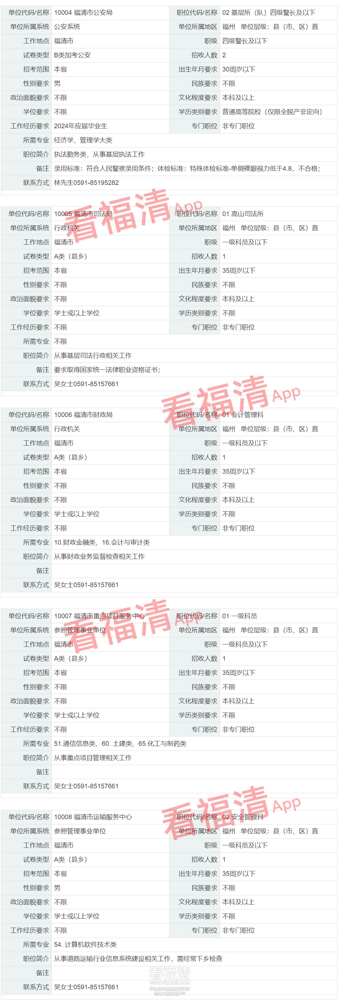 职位查询 福建省公务员考试录用网2_r2_c1.jpg