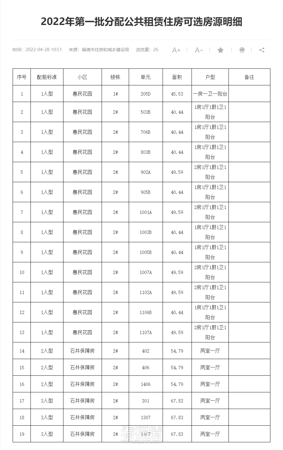 2022年第一批分配公共租赁住房可选房源明细_ 保障性住房分配_福清市人民政府_副本.png