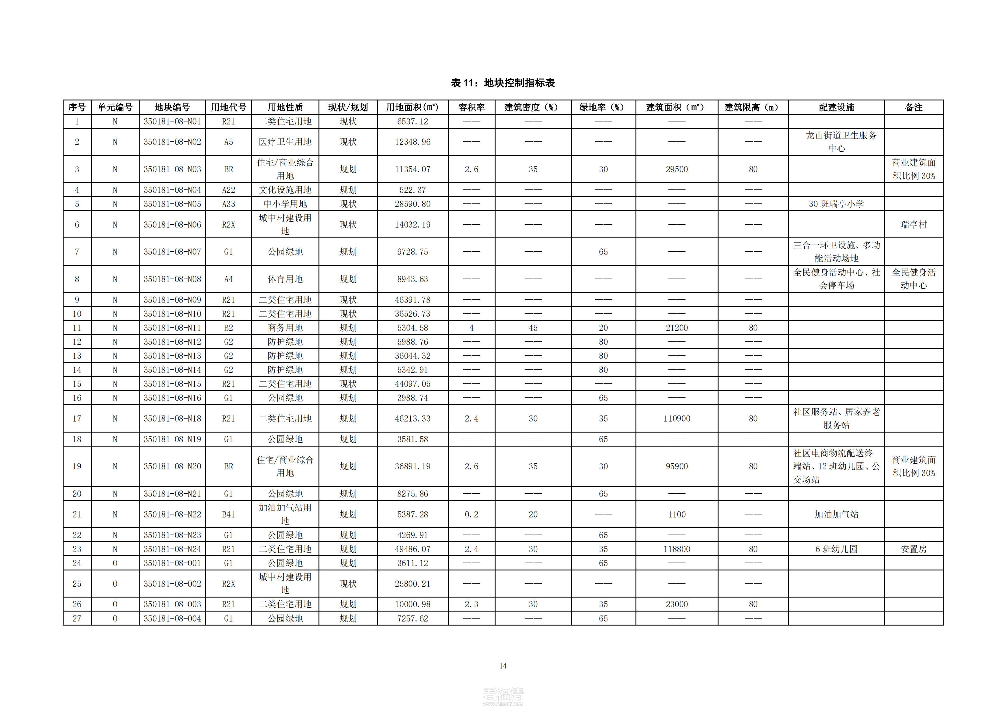 福清市中心城区基本单元350181-08-N、350181-08-O控制性详细规划修编_18.jpg