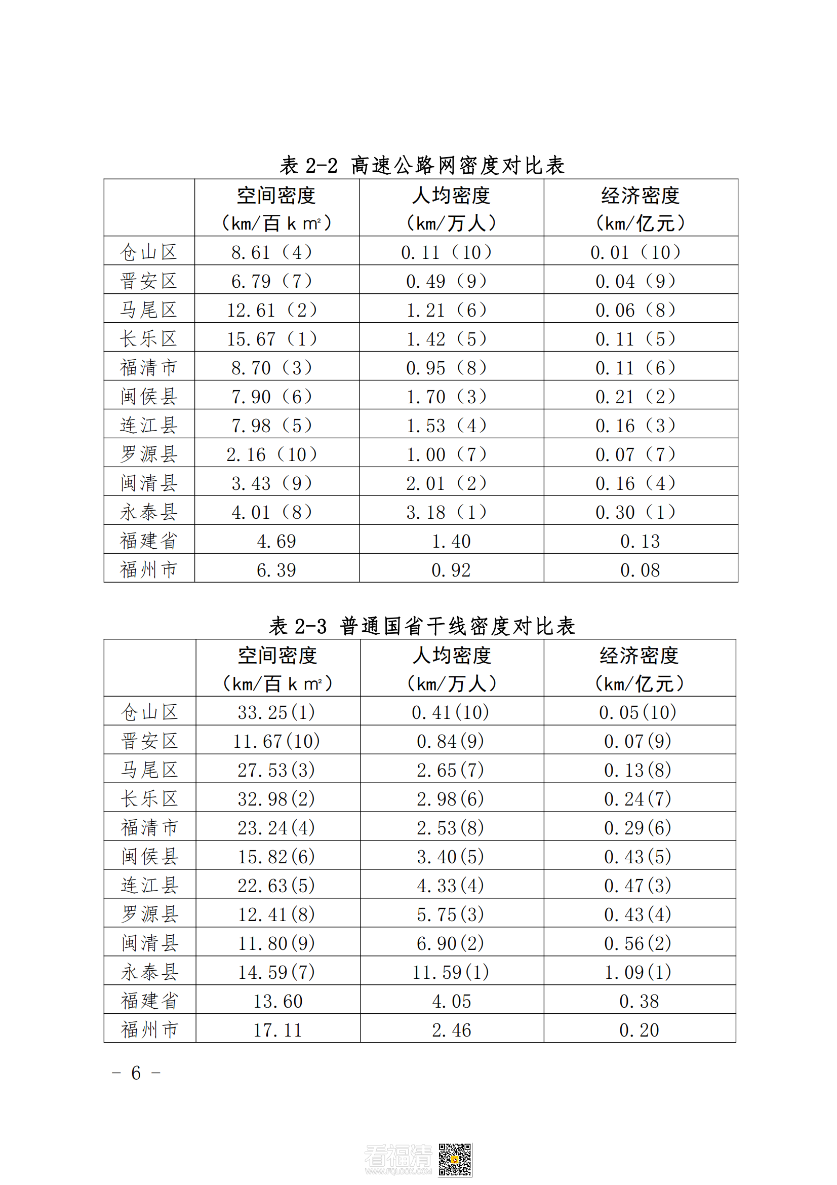 福清市公路干线路网规划（2021—2035）_09.png