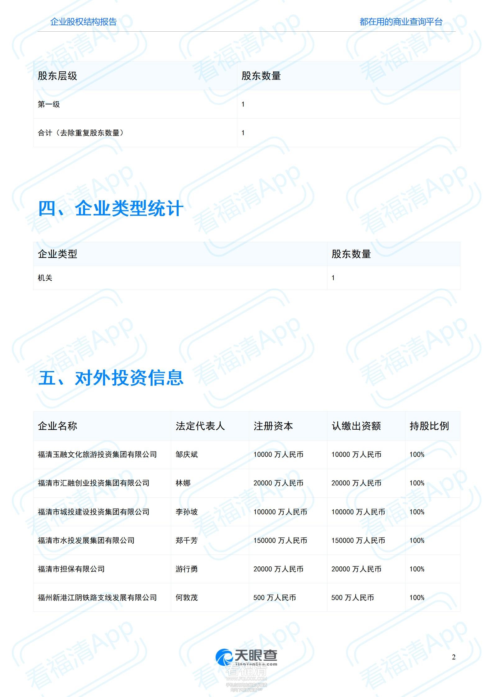 股权结构报告股权结构报告—福清市国有资产营运投资集团有限公司—天眼查（W251103657.jpg