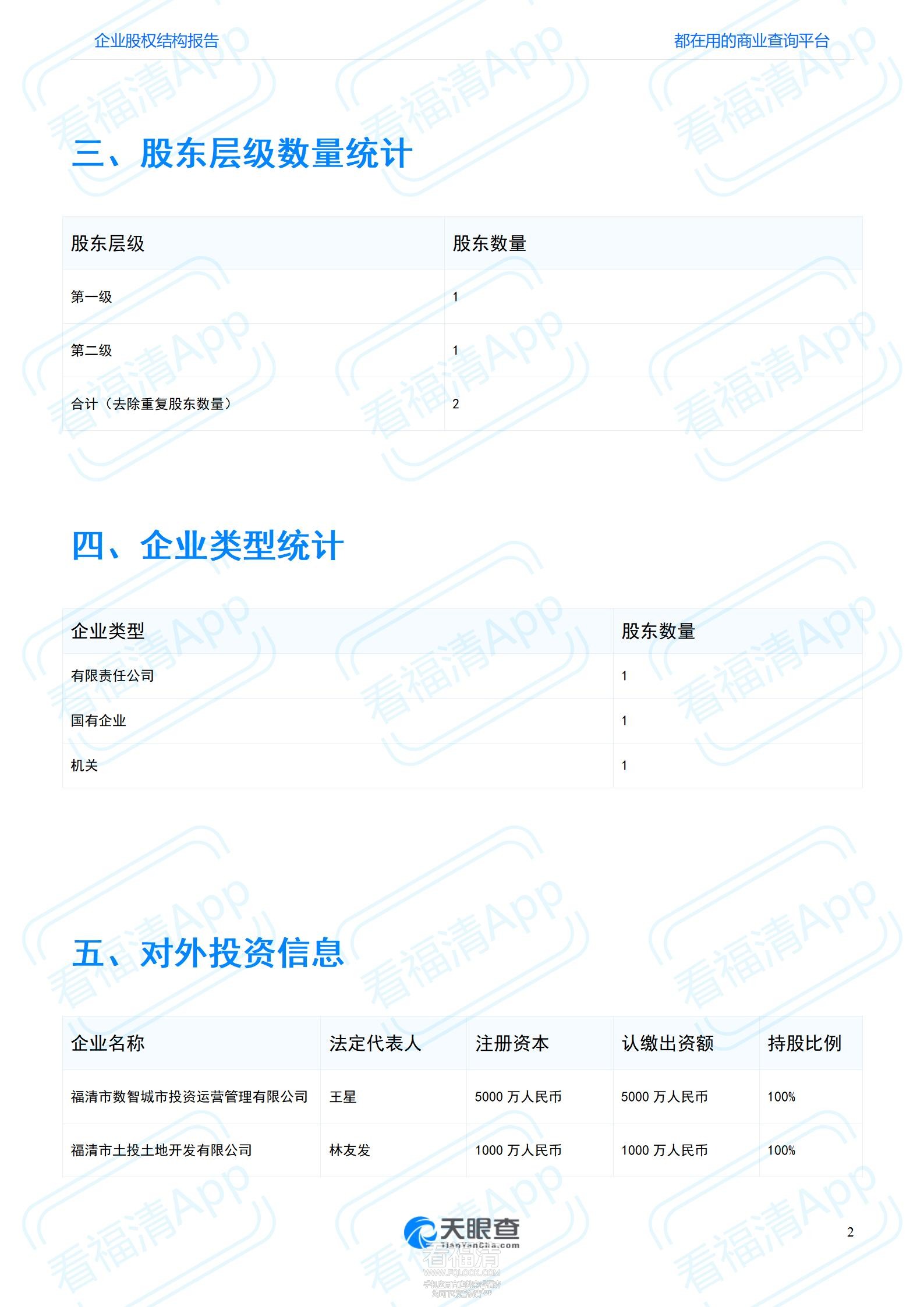 股权结构报告股权结构报告—福清市城投建设投资集团有限公司—天眼查（W2511036575166.jpg