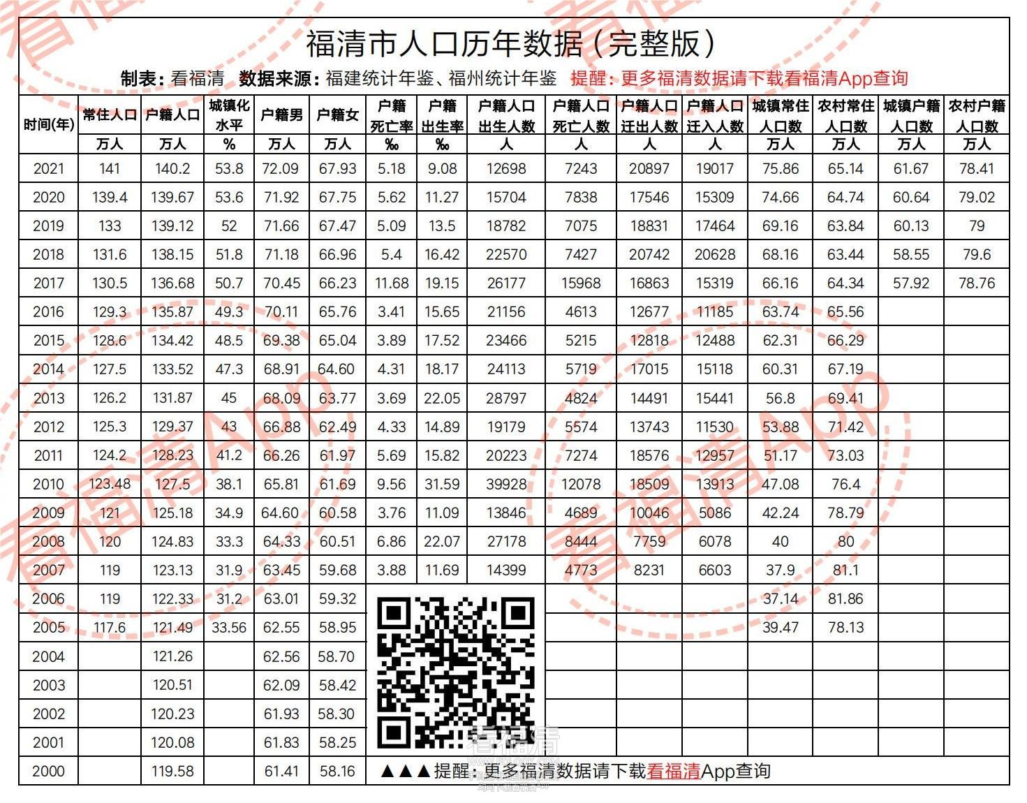 福清市人口历年数据_00.jpg