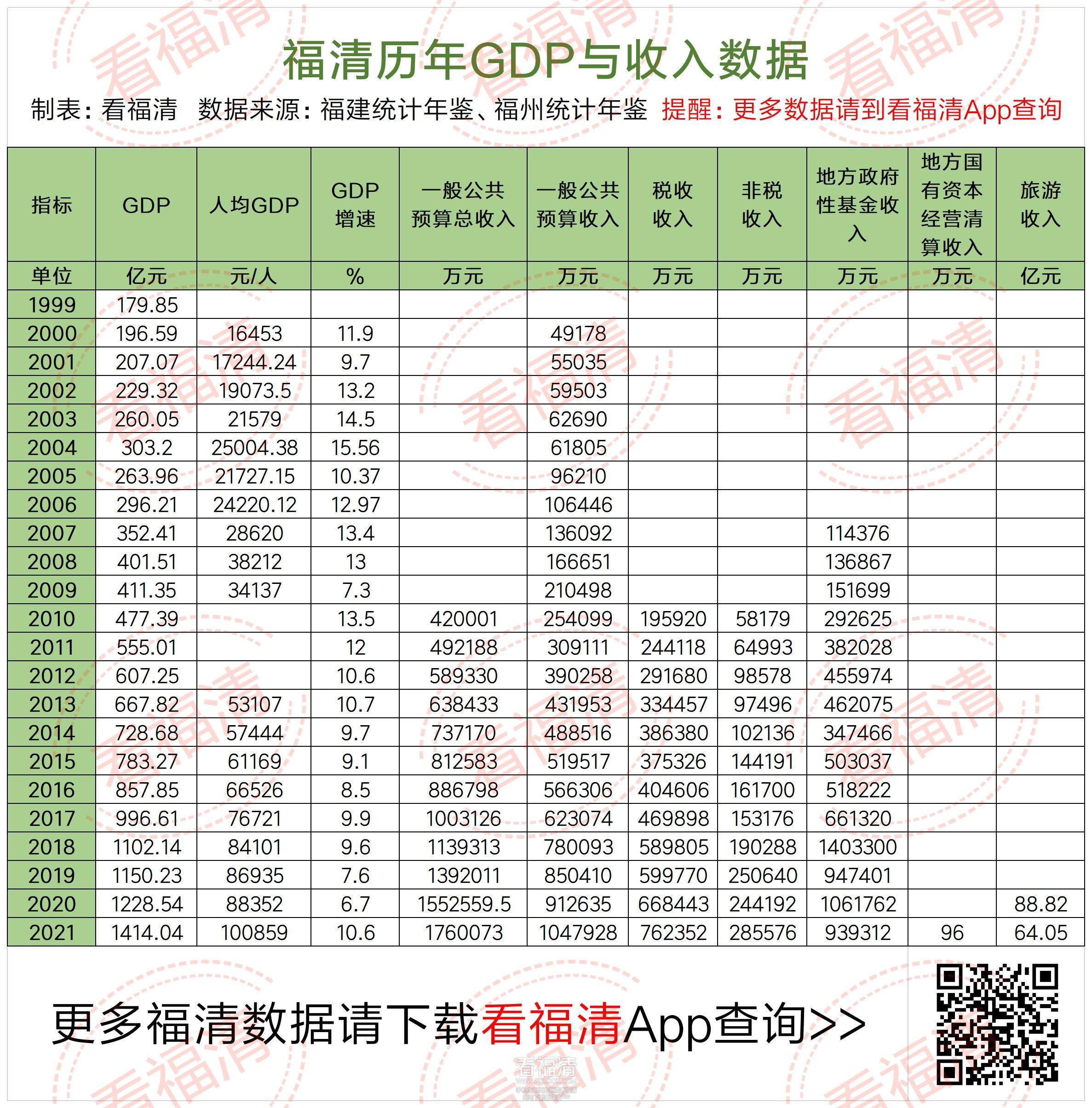 福清市人口历年数据_福清GDP与收入(2).jpg