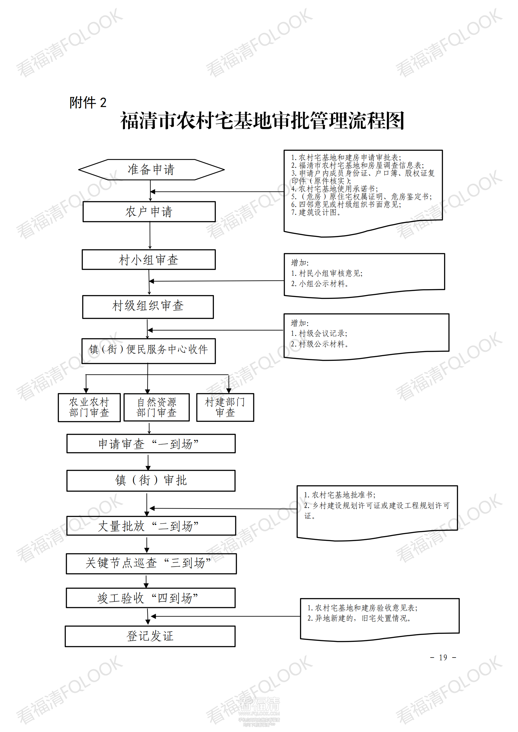 原件福清市人民政府关于印发福清市农村宅基地审批管理办法的通知_18.png