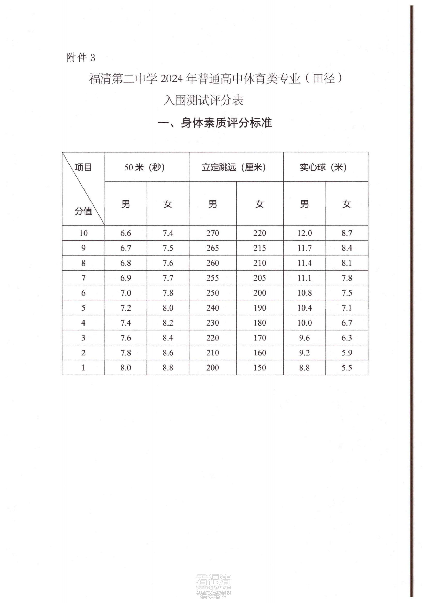福建省福清第二中学2024年普通_08.png