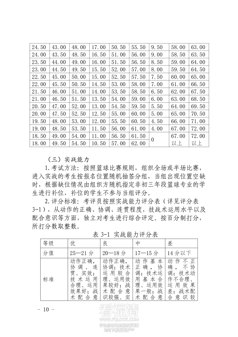 福清康辉中学2024年普通高中体_09.png