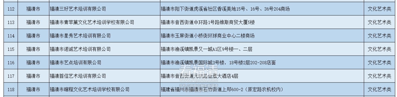 福清2024第一批非学科类校外培训白名单公布！