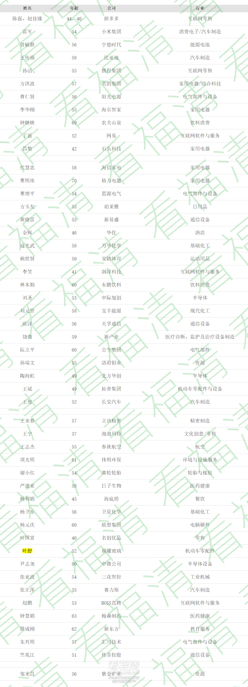 FireShot Capture 002 - 2024福布斯 - 中国最佳CEO - 最新热门榜单 - 人 - 福布斯中国.png